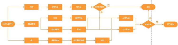 九游这个公司怎么样「九游APP产品体验报告9000字长文产品分析和竞品分析都在这了」