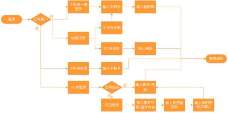 九游这个公司怎么样「九游APP产品体验报告9000字长文产品分析和竞品分析都在这了」