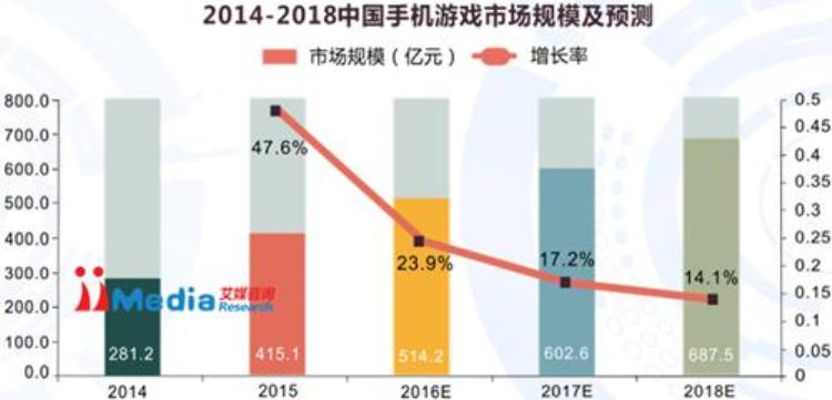 九游这个公司怎么样「九游APP产品体验报告9000字长文产品分析和竞品分析都在这了」