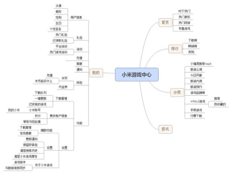 九游这个公司怎么样「九游APP产品体验报告9000字长文产品分析和竞品分析都在这了」