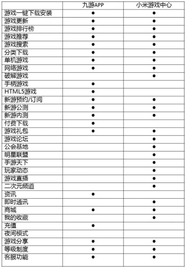 九游这个公司怎么样「九游APP产品体验报告9000字长文产品分析和竞品分析都在这了」