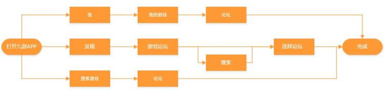 九游这个公司怎么样「九游APP产品体验报告9000字长文产品分析和竞品分析都在这了」