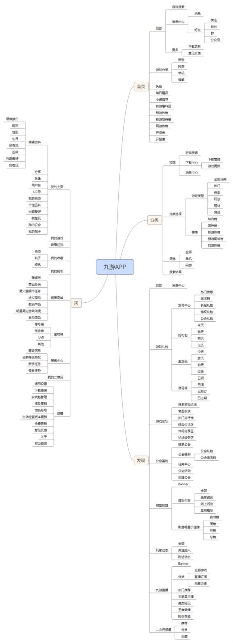 九游这个公司怎么样「九游APP产品体验报告9000字长文产品分析和竞品分析都在这了」