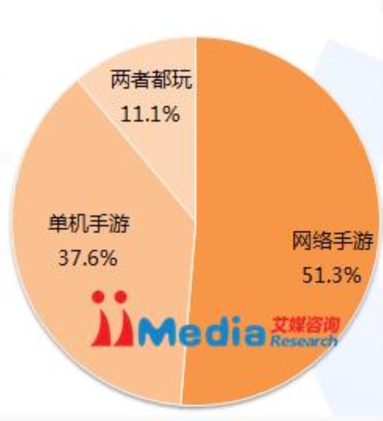 九游这个公司怎么样「九游APP产品体验报告9000字长文产品分析和竞品分析都在这了」