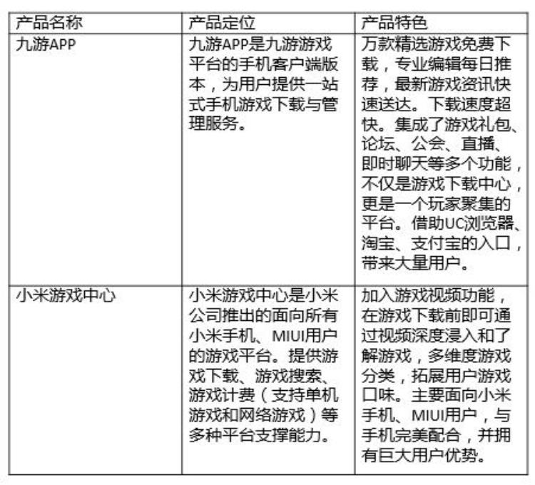 九游这个公司怎么样「九游APP产品体验报告9000字长文产品分析和竞品分析都在这了」