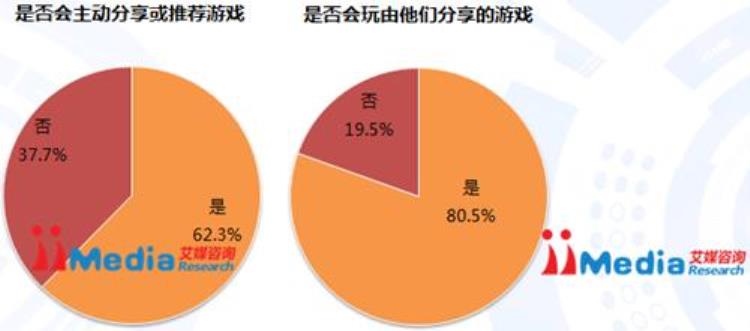 九游这个公司怎么样「九游APP产品体验报告9000字长文产品分析和竞品分析都在这了」