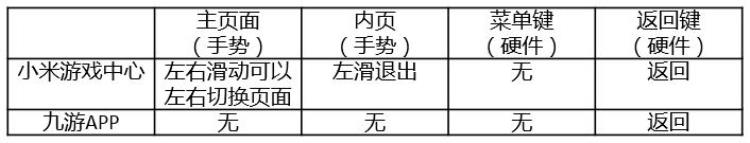 九游这个公司怎么样「九游APP产品体验报告9000字长文产品分析和竞品分析都在这了」