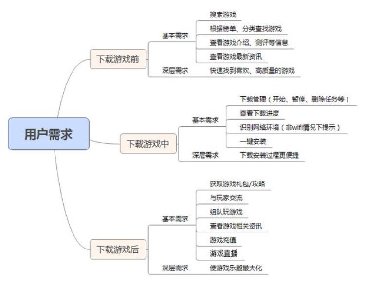 九游这个公司怎么样「九游APP产品体验报告9000字长文产品分析和竞品分析都在这了」