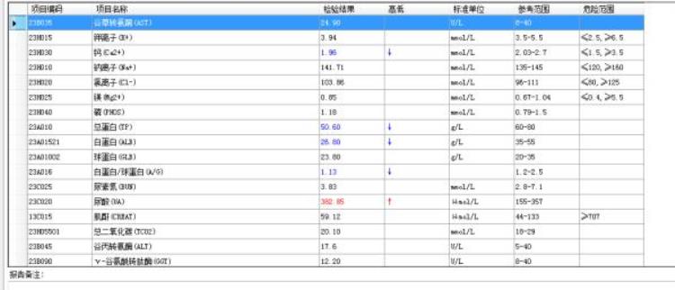 全身水肿有可能是肾什么病「身体莫名水肿久久未消罪魁祸首可能是它肾病综合征」