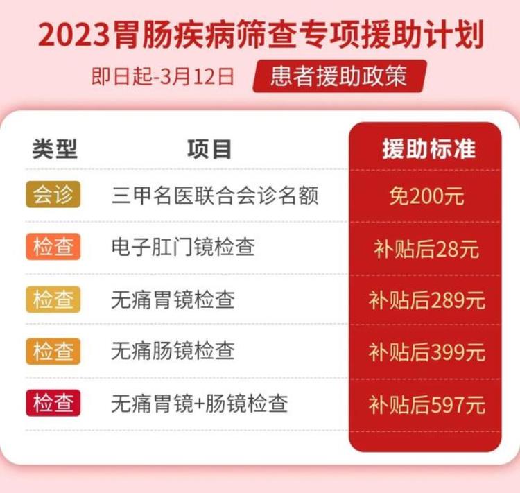 肠胃专项体检「正式通知3月新增一笔胃肠检查专项补助覆盖所有在蓉市民」