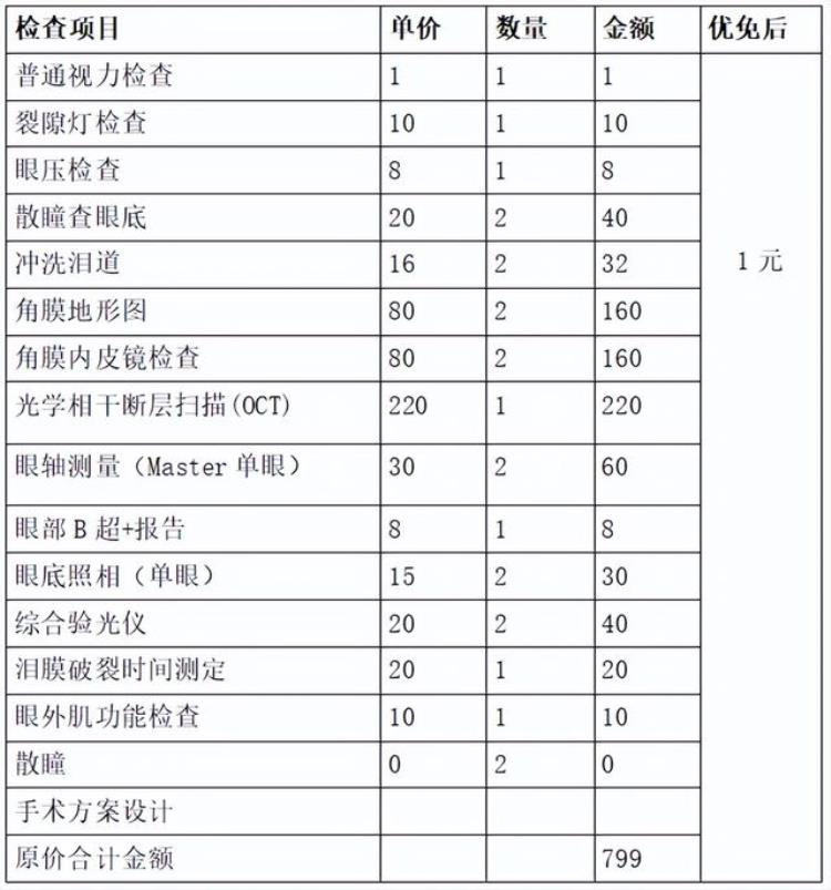 高考后掀起摘镜热潮近视手术冰点直降6000元全套检查仅需1元手慢无