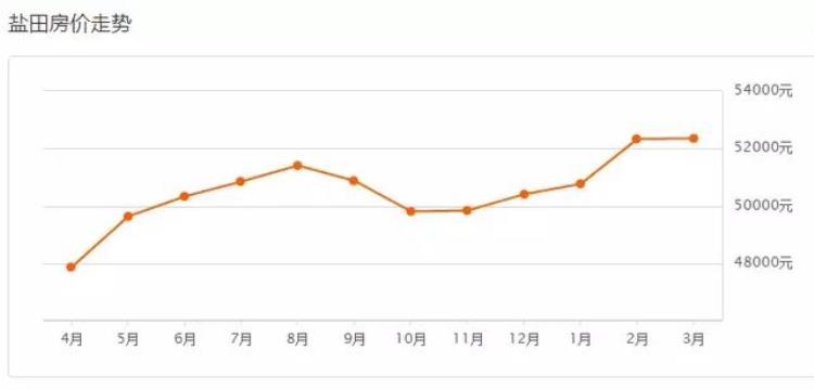 2019深圳新楼盘价格「20183最新统计深圳全市具体楼盘卖价表这算是涨了吧」