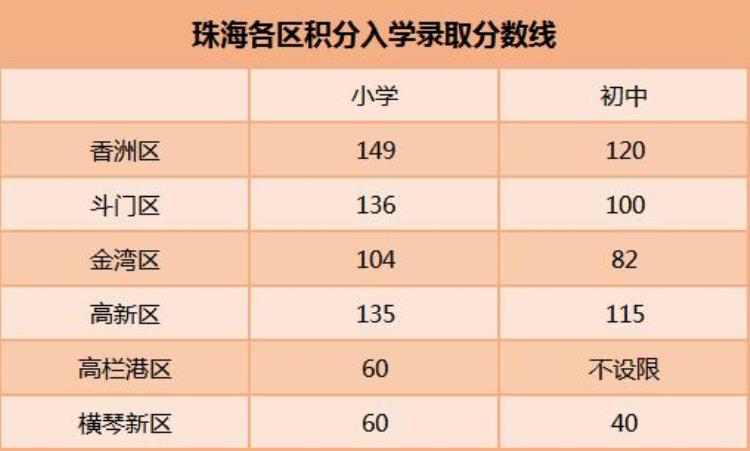 珠海一小学区房二手房「珠海二手学区房破4万/㎡学区房怎么选」