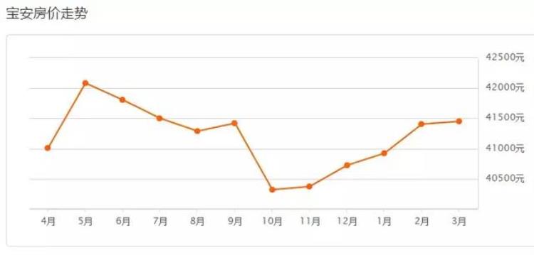 2019深圳新楼盘价格「20183最新统计深圳全市具体楼盘卖价表这算是涨了吧」