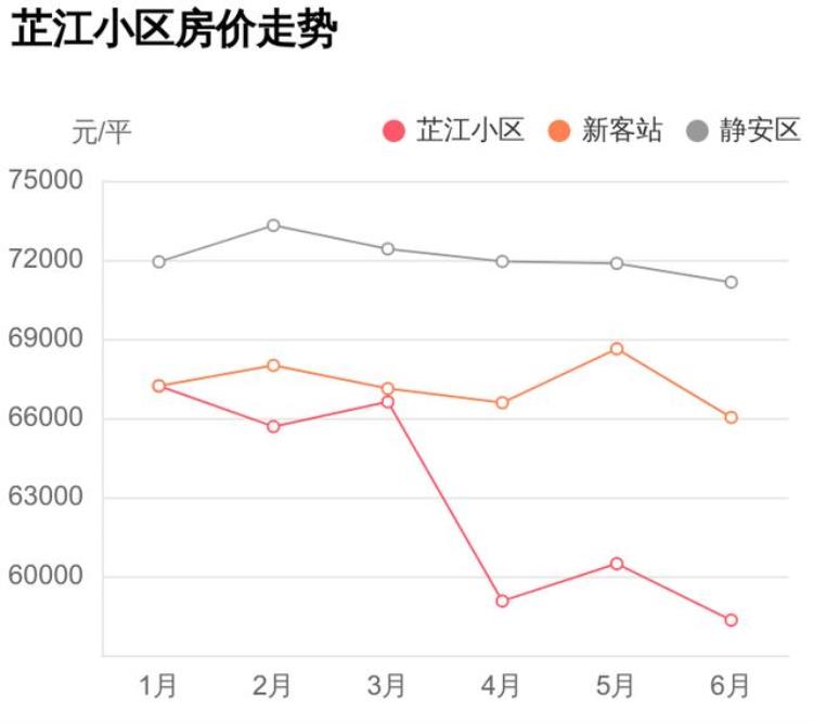 静安区芷江西路房价「谁说静安区房价高怕是没看过这个小区芷江小区踩盘」