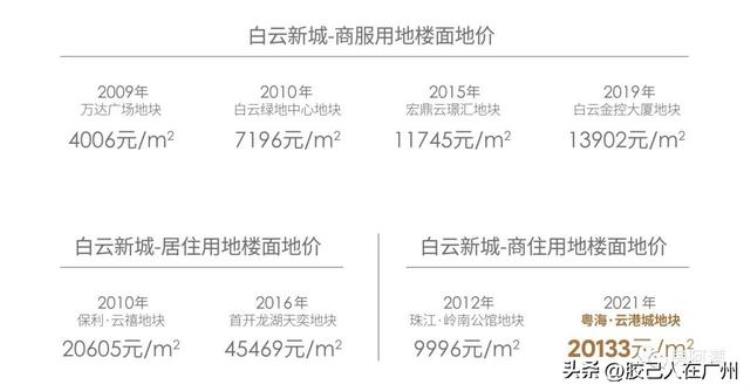 白云新城扩容「白云新城5号停机坪旁边中空复式50148平总价165万起带装修」