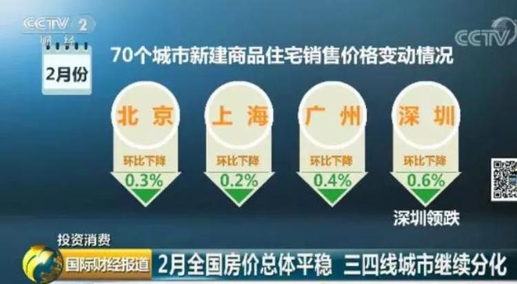 2019深圳新楼盘价格「20183最新统计深圳全市具体楼盘卖价表这算是涨了吧」