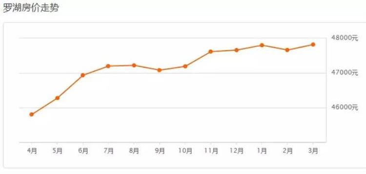 2019深圳新楼盘价格「20183最新统计深圳全市具体楼盘卖价表这算是涨了吧」