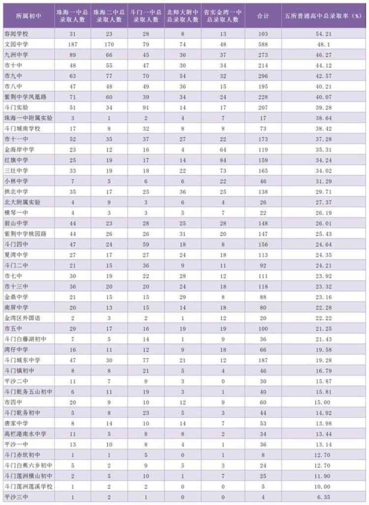 珠海一小学区房二手房「珠海二手学区房破4万/㎡学区房怎么选」