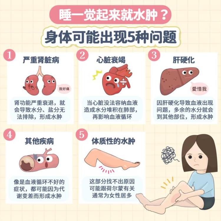 睡一觉起来脚就水肿?「睡一觉起来脚就水肿」