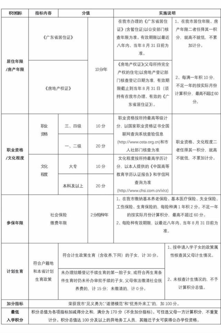 珠海一小学区房二手房「珠海二手学区房破4万/㎡学区房怎么选」