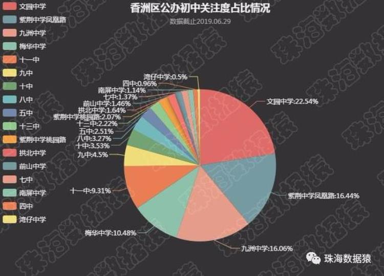 珠海一小学区房二手房「珠海二手学区房破4万/㎡学区房怎么选」