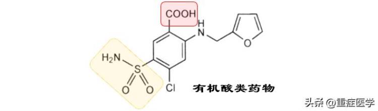 速尿(呋塞米)「关于呋塞米速尿你至少应知道这5点」