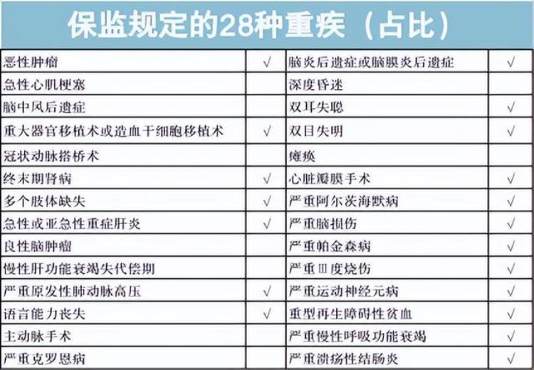 针对糖尿病人的保险「两亿糖尿病人的福音能投的保险来了」