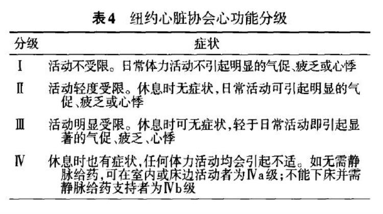 心衰病人一动就喘气「心衰病人气喘的原因」