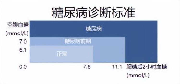 针对糖尿病人的保险「两亿糖尿病人的福音能投的保险来了」