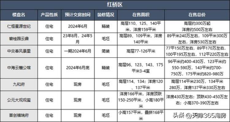 最新房价出炉起底天津楼市下半年会涨吗「最新房价出炉起底天津楼市下半年」