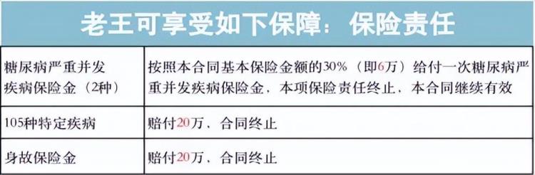 针对糖尿病人的保险「两亿糖尿病人的福音能投的保险来了」