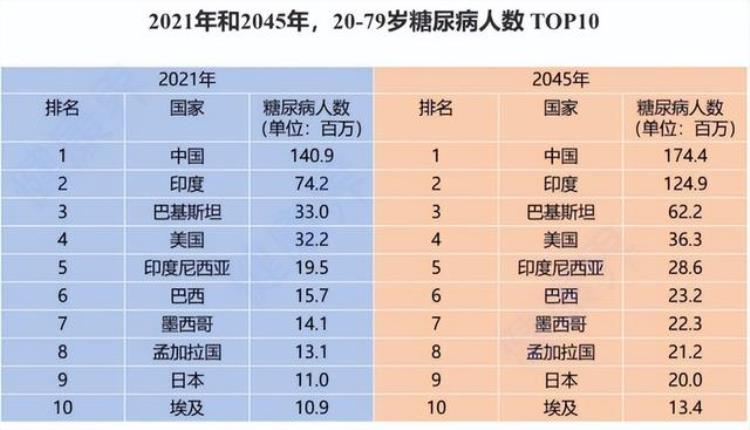 针对糖尿病人的保险「两亿糖尿病人的福音能投的保险来了」