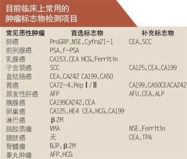 想体检都查哪些项目「想去体检不知道应该检查什么项目需要多少钱医生告诉你答案」