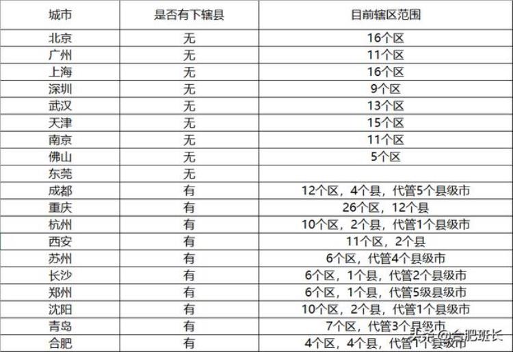 合肥地铁口房价是多少「被严重高估的合肥房价在各区买一套地铁口三房需要多少钱」