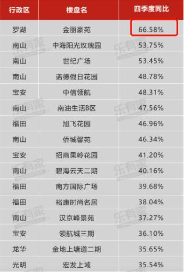 学区房涨到45万一平「每平米32万天价学区房刷屏1年暴涨6744平米小户型十年后目标价14亿」