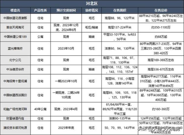 最新房价出炉起底天津楼市下半年会涨吗「最新房价出炉起底天津楼市下半年」