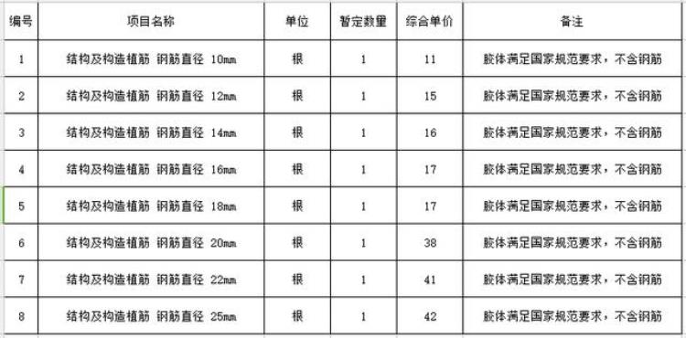 植筋报价单「建筑工程中常见规格的植筋价格土建总包看过来价格合适不」