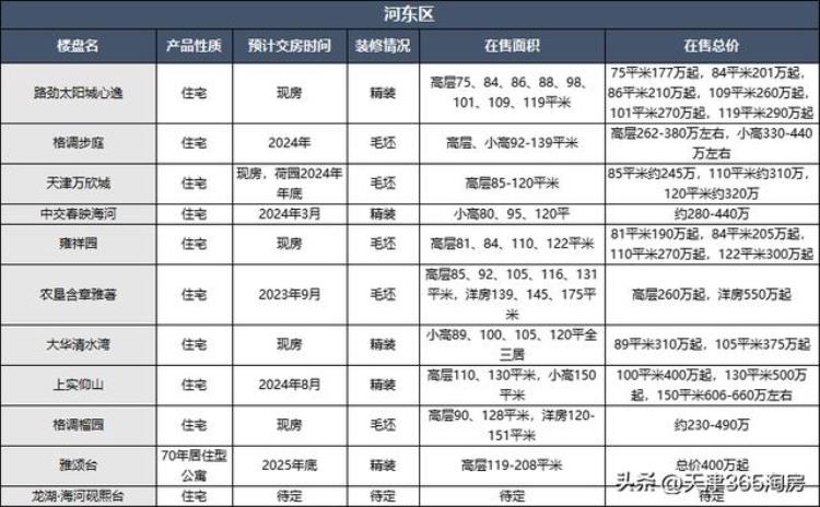 最新房价出炉起底天津楼市下半年会涨吗「最新房价出炉起底天津楼市下半年」