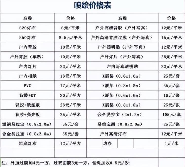 广告怎么算报价「广告人报价公式＋案例」