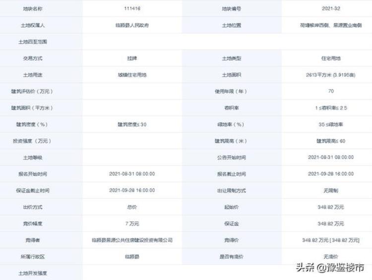 \\「临颍县城区北边1块袖珍宅地网拍起始价成交」