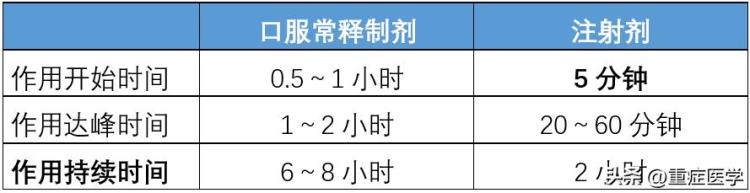 速尿(呋塞米)「关于呋塞米速尿你至少应知道这5点」