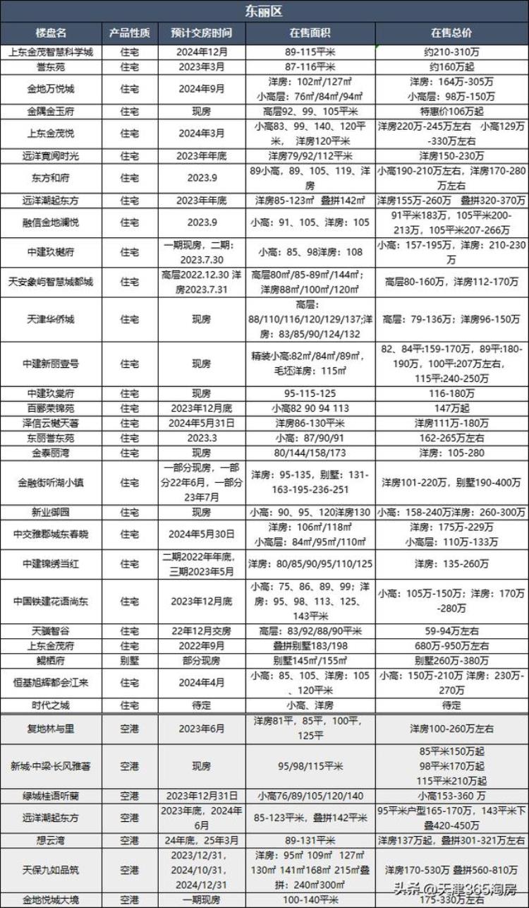 最新房价出炉起底天津楼市下半年会涨吗「最新房价出炉起底天津楼市下半年」