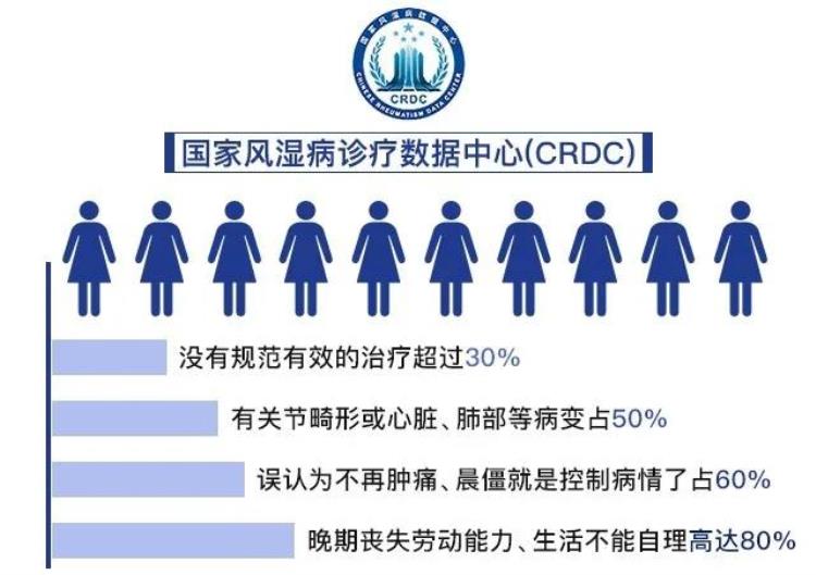 安顺风湿人注意贵州省类风湿关节炎政策已发布现在申请可省下一大笔钱