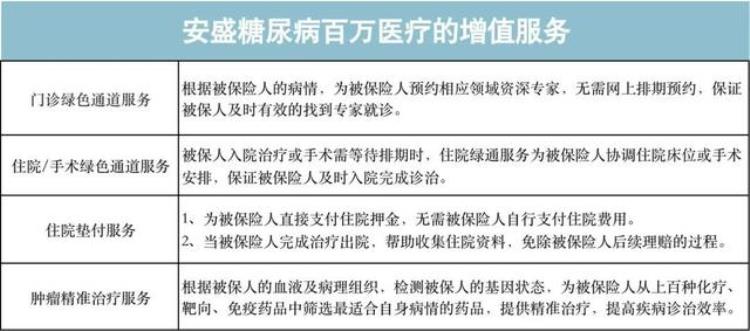 针对糖尿病人的保险「两亿糖尿病人的福音能投的保险来了」