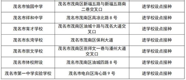 广东多地免费接种hpv疫苗具体安排公布了吗「广东多地免费接种HPV疫苗具体安排公布」