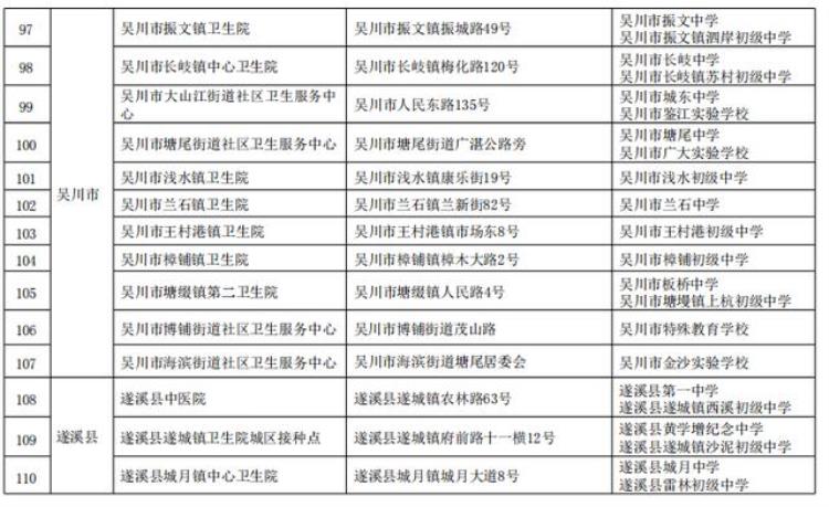 广东多地免费接种hpv疫苗具体安排公布了吗「广东多地免费接种HPV疫苗具体安排公布」