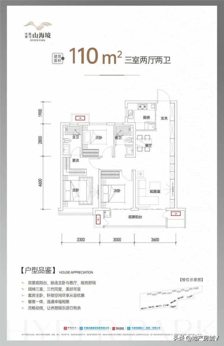 陕建高新one「又有2个纯新盘价格公示均价约19万元/㎡买高新畔陕建纯新盘」