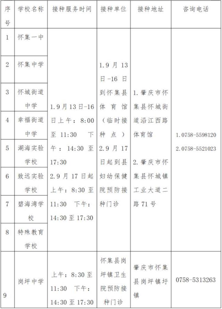 广东多地免费接种hpv疫苗具体安排公布了吗「广东多地免费接种HPV疫苗具体安排公布」