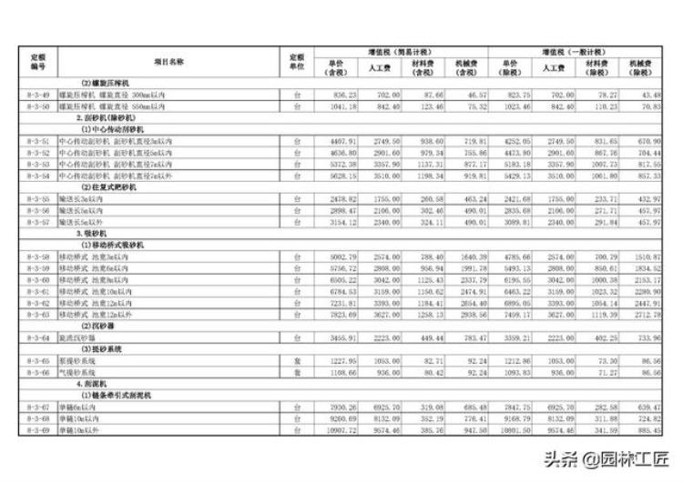 市政工程水处理工程价目表最新「市政工程水处理工程价目表」